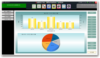 Process Management