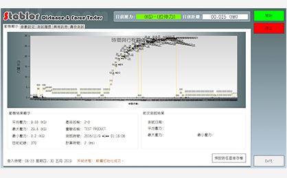 行程與力量測試